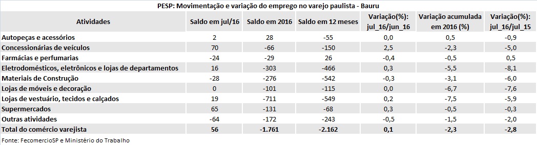 tabela_pesp_julho_2016_bauru