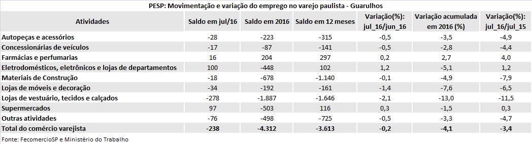 tabela_pesp_julho_2016_guarulhos