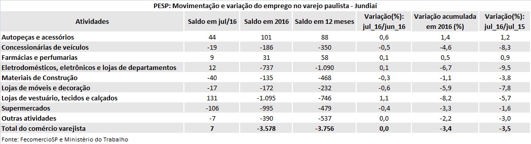 tabela_pesp_julho_2016_jundia