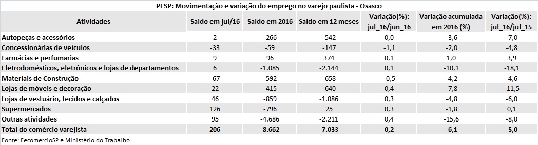 tabela_pesp_julho_2016_osasco