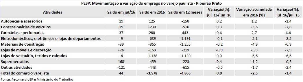 tabela_pesp_julho_2016_ribeiro_preto