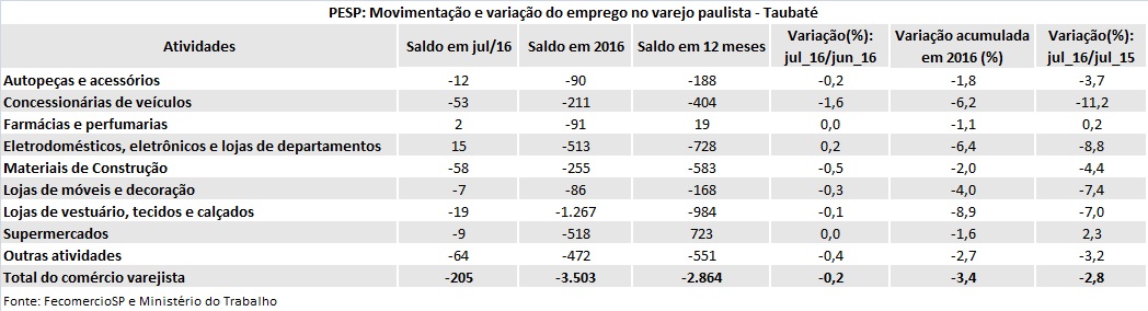 tabela_pesp_julho_2016_taubat