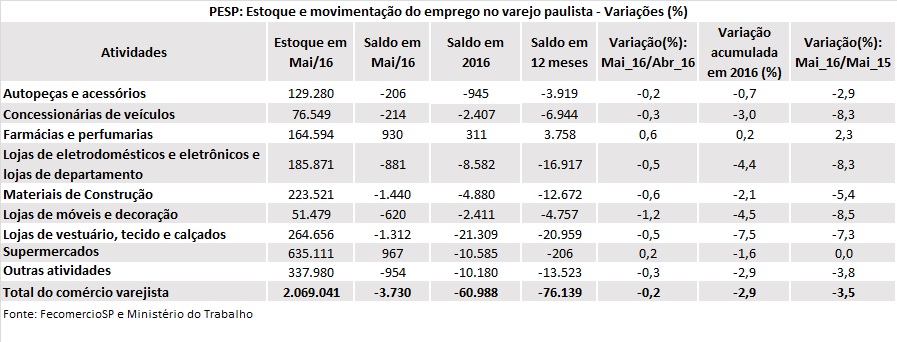 tabela_pesp_maio_2016_geral