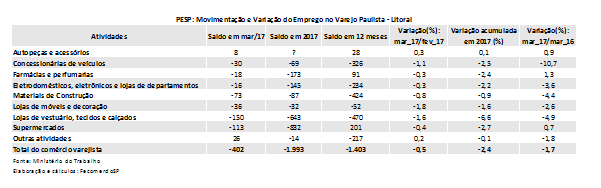 pesplitoral