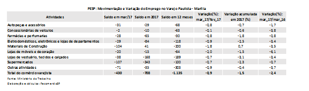 pespmarilia