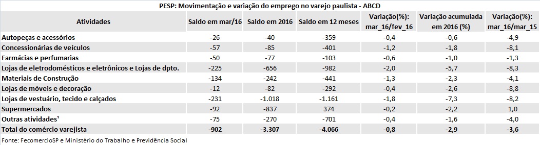 tabela_pesp_maro_2016_abcd