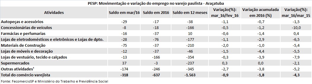 tabela_pesp_maro_2016_araatuba