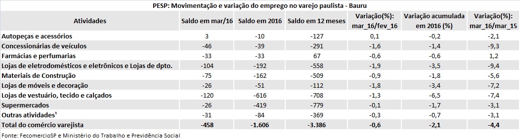 tabela_pesp_maro_2016_bauru