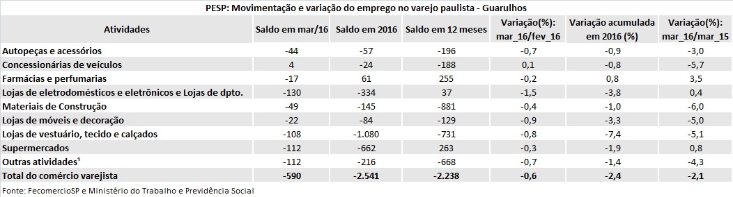 tabela_pesp_maro_2016_guarulhos