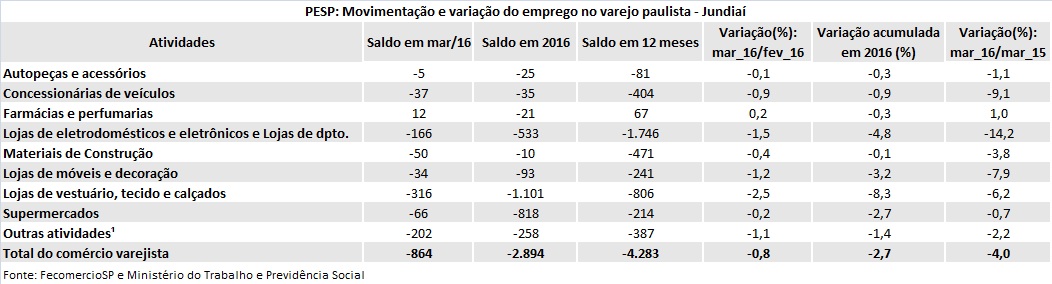 tabela_pesp_maro_2016_jundia