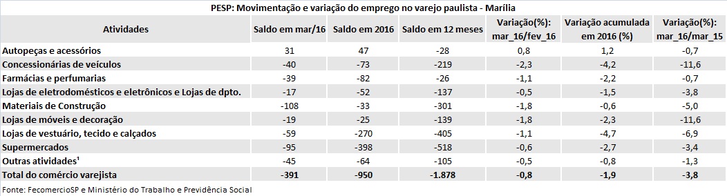 tabela_pesp_maro_2016_marlia