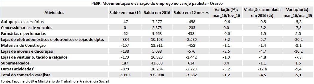 tabela_pesp_maro_2016_osasco