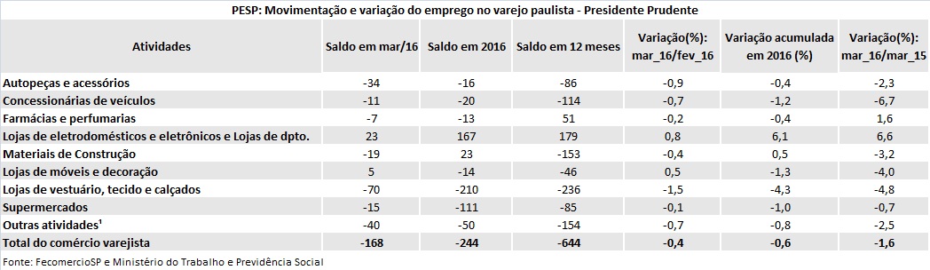 tabela_pesp_maro_2016_presidente_prudente