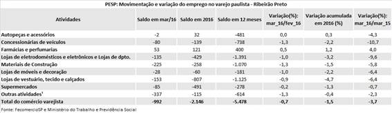 tabela_pesp_maro_2016_ribeiro_preto