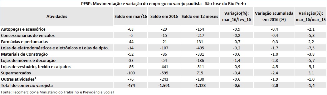 tabela_pesp_maro_2016_sjrp