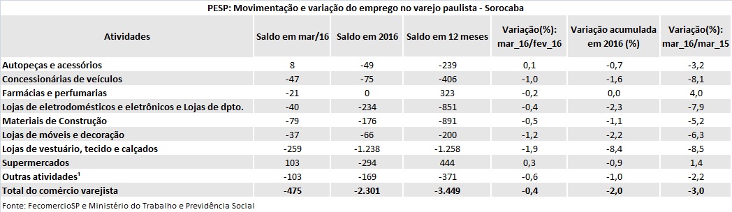 tabela_pesp_maro_2016_sorocaba