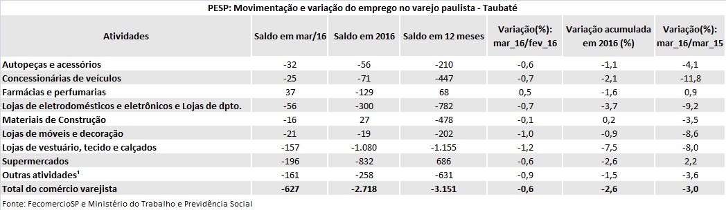 tabela_pesp_maro_2016_taubat