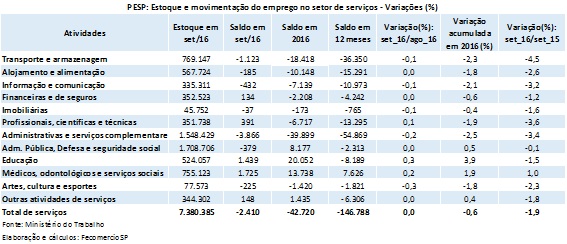 pesp_servios_set_2016