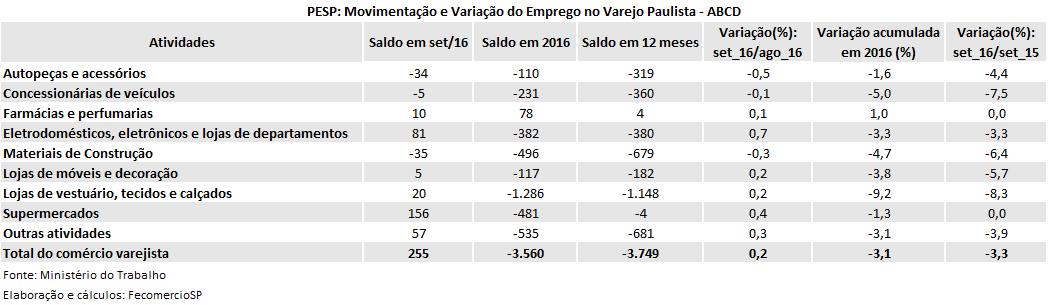 tabela_pesp_setembro_2016_abcd