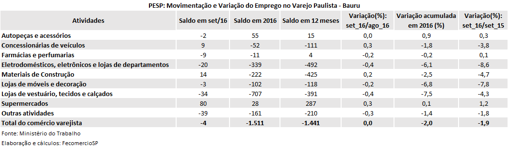 tabela_pesp_setembro_2016_bauru