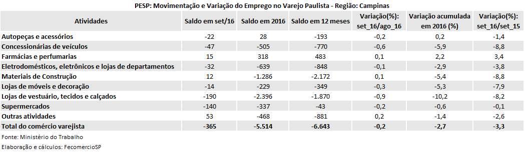 tabela_pesp_setembro_2016_campinas