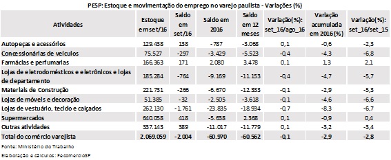 tabela_pesp_setembro_2016_geral