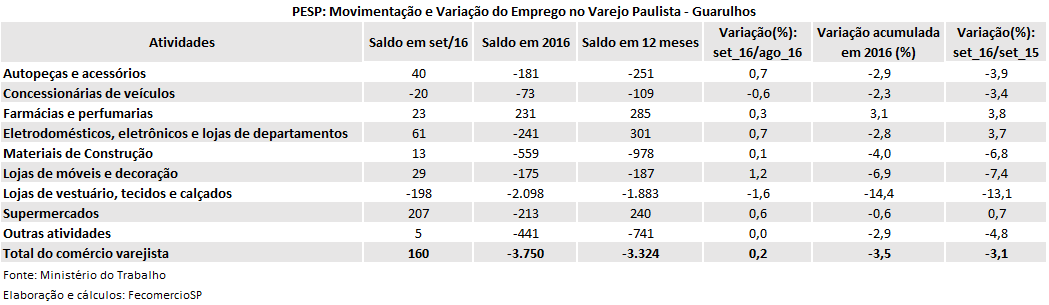 tabela_pesp_setembro_2016_guarulhos