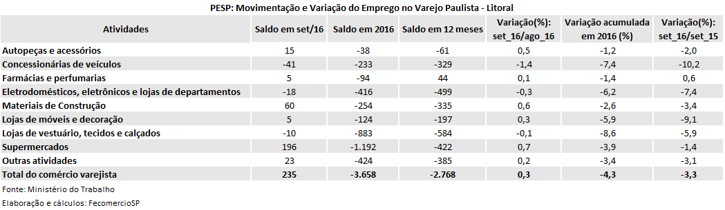 tabela_pesp_setembro_2016_litoral
