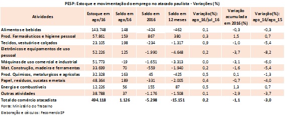 tabela_pesp_atacado_agosto_2016