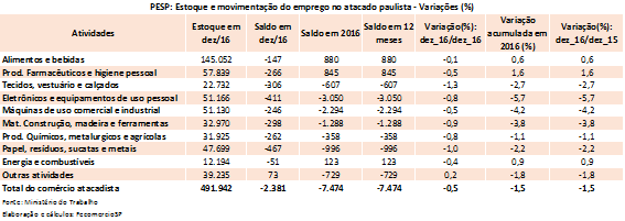 tabela_pesp_atacado_dez_2016