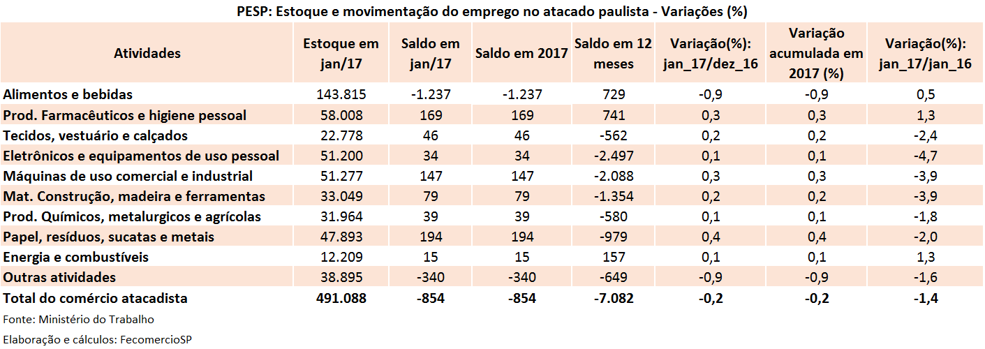 tabela_pesp_atacado_jan_2017