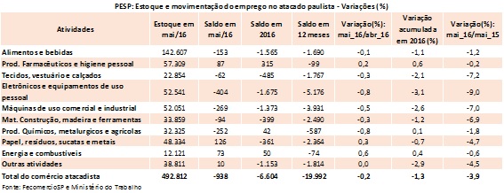 tabela_pesp_atacado_maio_2016