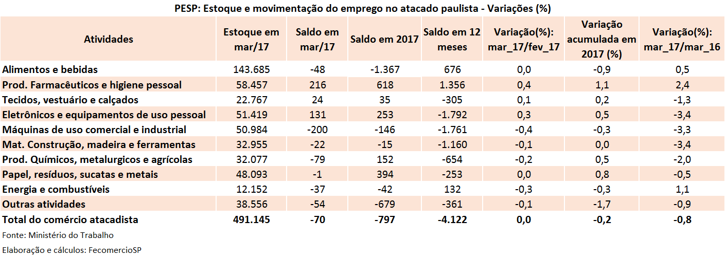 tabela_pesp_atacado_maro_2017