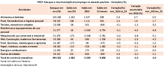 tabela_pesp_atacado_novembro_2016