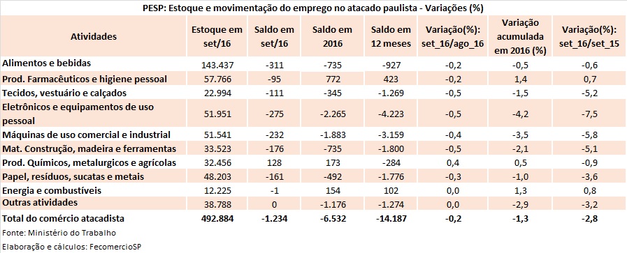 tabela_pesp_atacado_set_2016