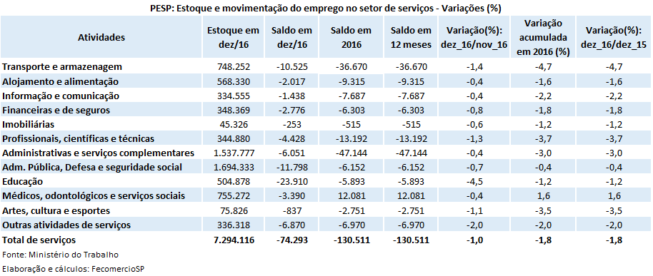 tabela_pesp_servios_dezembro_2016