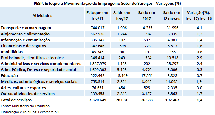 tabela_pesp_servios_fev_2017