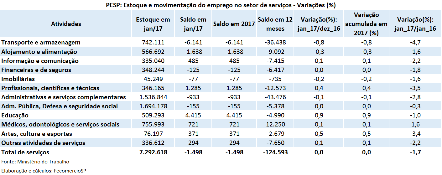 tabela_pesp_servios_jan_2017