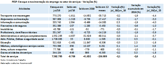 tabela_pesp_servios_julho_2016