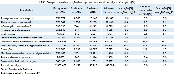 tabela_pesp_servios_nov_2016