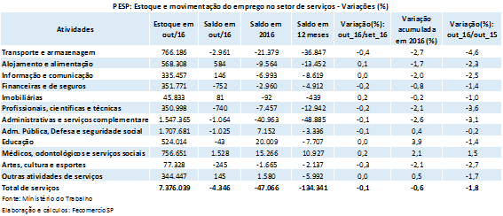 tabela_pesp_servios_outubro_2016