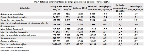 tabela_pesp_varejo_novembro_2016