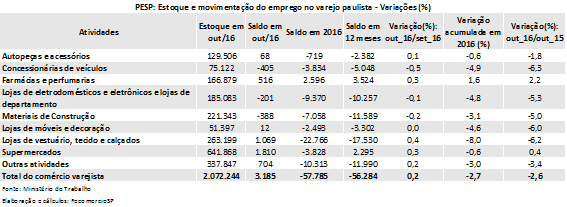 tabela_pesp_varejo_outubro_2016_geral