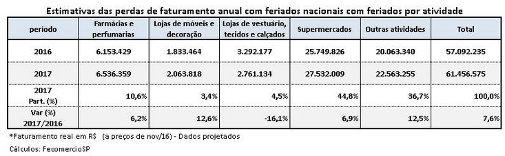 presidente_prudente_tabela_733