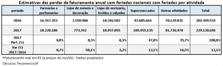 ribeirao_preto_tabela_733_218