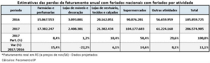 sorocaba_tabela_733x223