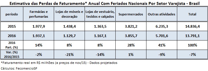 tabela_economia_feriados