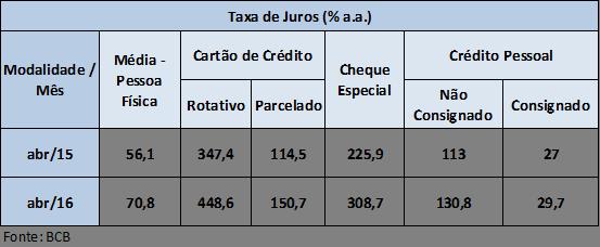tabela_economix_juros_consumidor