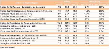 tabela_icec_agosto_2016