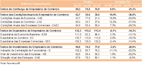 tabela_icec_fevereiro_2016